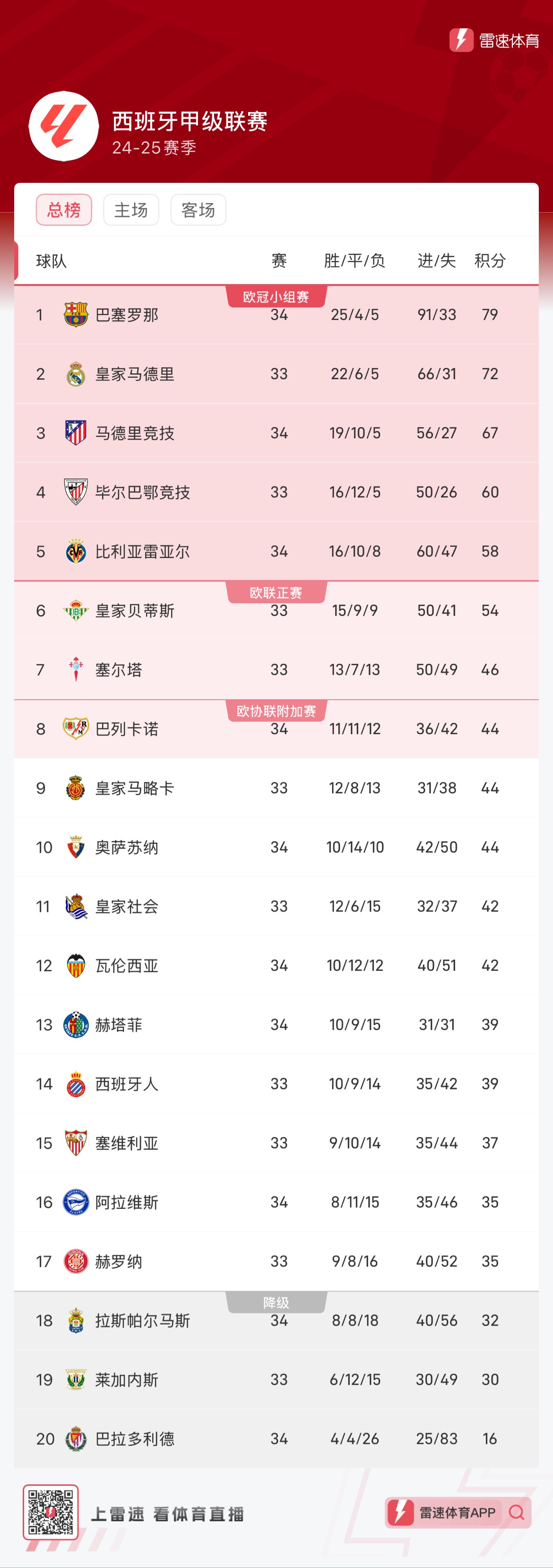 意味着保级 意味着保级